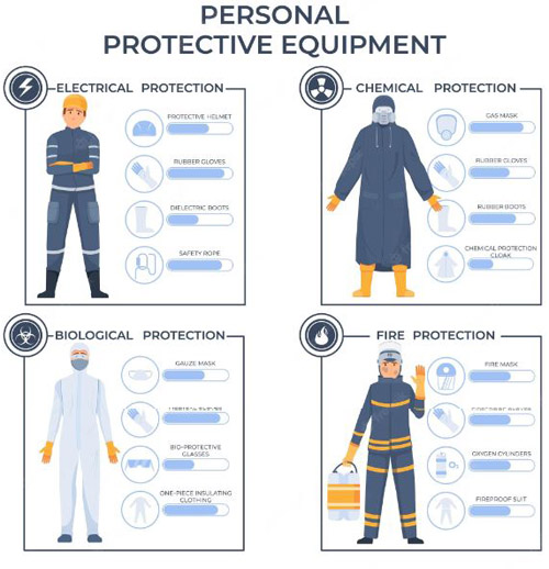 Welding Safety Equipment - 5 Things to Look For 1 Welding Safety Equipment