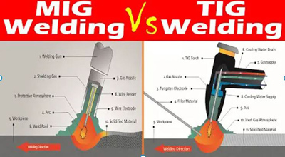 Mig Welder vs Tig Welder