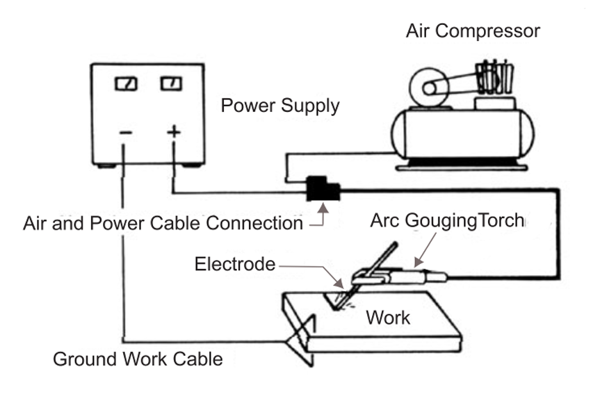 Air Carbon Arc Gouging - A Complete Setup Guide 2 Air Carbon Arc Gouging