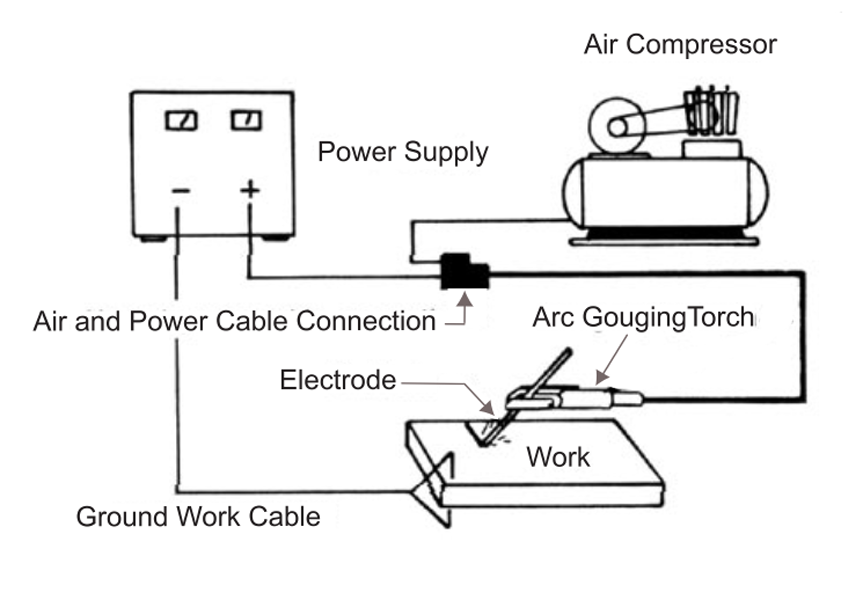 Air Carbon Arc Gouging