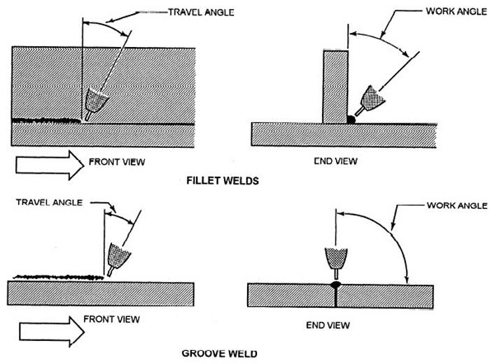 MIG Welding Tips and Tricks for Beginners 2 MIG Welding Tips and Tricks
