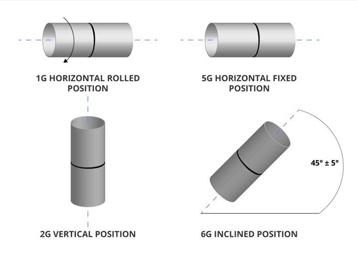 What is Pipeline Welding? Is Pipeline Welding Dangerous? 2 Pipeline Welding Position