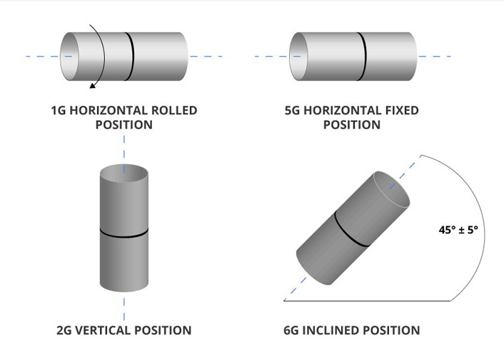 Pipeline Welding Position 