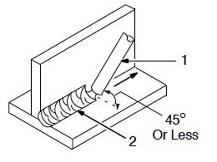 Stick Welding Tips and Tricks for Beginners 2 Stick Welding Tips and Tricks 3