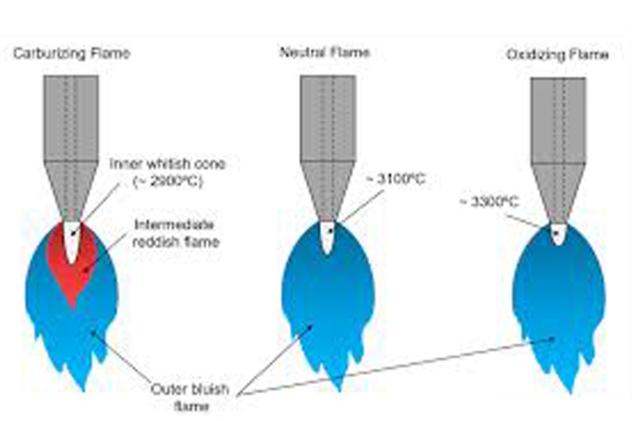 Types of Gas Welding Flames and Their Uses 1 Types of Gas Welding Flames and Their Uses