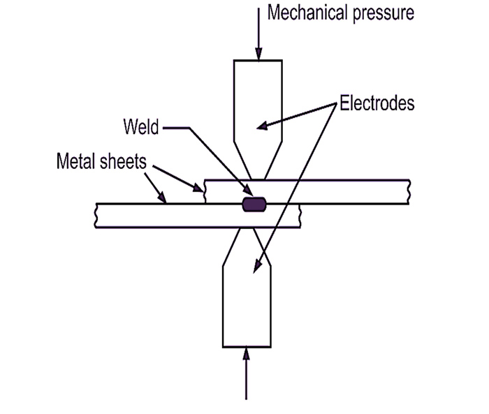 What is resistance welding? Types of Resistance Welding 2 What is resistance welding 4