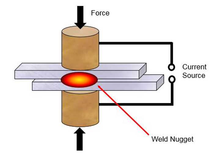 What is spot welding 3