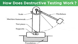 How Does Destructive Testing Work