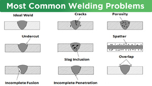 Most Common Welding Problems