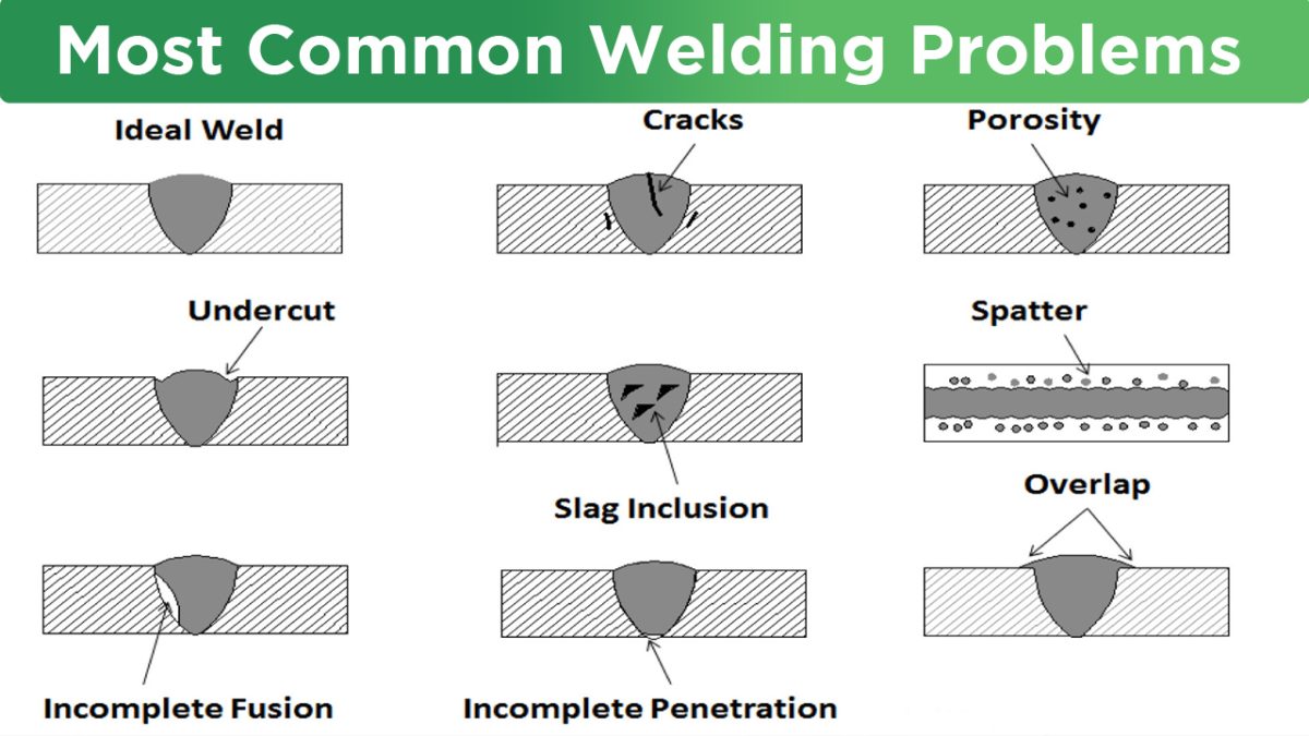 Most Common Welding Problems and Solutions