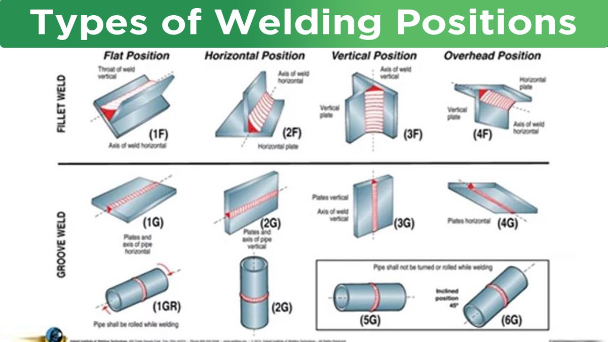 Types of Welding Positions
