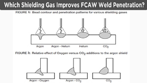 Which Shielding Gas Improves FCAW Weld Penetration?