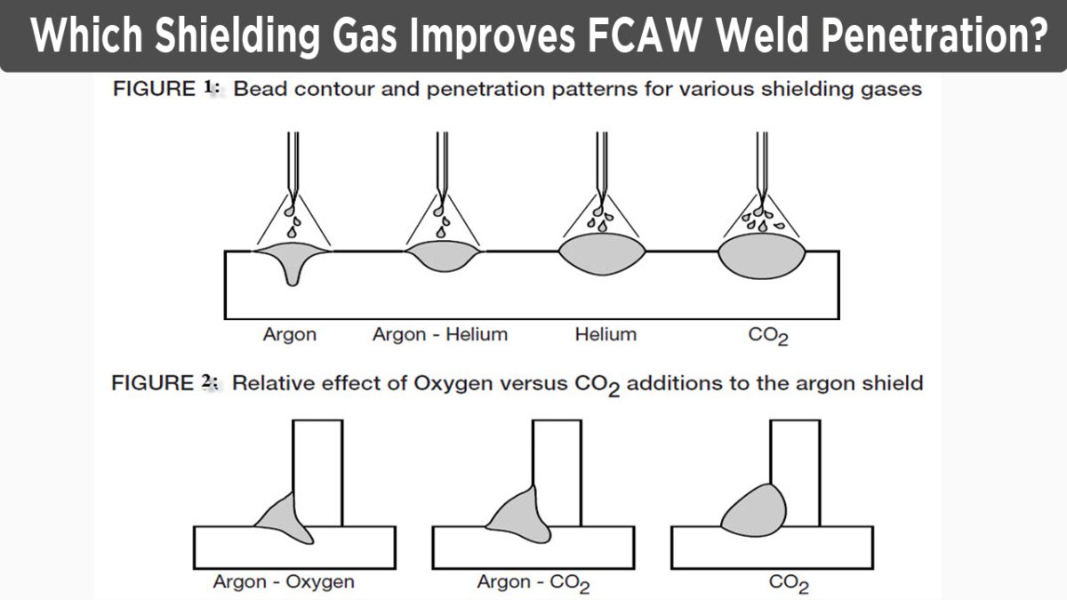 Which Shielding Gas Improves FCAW Weld Penetration