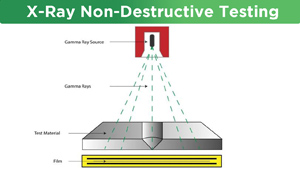 What is X-Ray Non-Destructive Testing and How does it work?