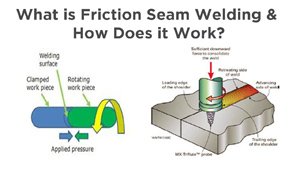 What is Friction Seam Welding
